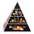 Seguridad Alimentaria