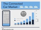 BII Connected-Car [Infographic]
