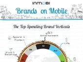 Infographic : Brands on Mobile Adve...