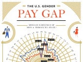The U.S. Gender Pay Gap: State by S...