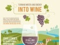 Turning water and energy into wine #INFOGRAPHIC