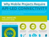 Why mobile projects require API-led...