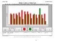 Richardson TX - January 2011 - Housing Market Report