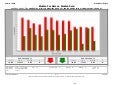 Rockwall TX - January 2011 - Housing Market Report