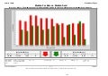 Rockwall TX - Feb/March 2011 - Housing Market Report