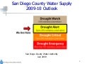 San Diego County Water Supply 2009-10 Outlook
