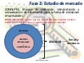 06 fase 2 estudio de mercado