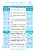 Conjoncture Immobilière - Dossier de Presse (8 Septembre 2011)