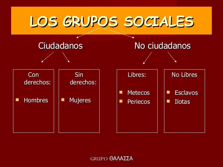 lOS GRUPOS SOCIALES