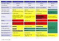 Summary of reactor unit status as of 25 March 2011 @0700 UTC
