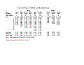 Interval Training Tracking - Akron 2010