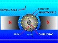 10.1.6 Comp Wind Interpoles