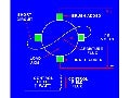 10.5.7 Convert Dc Generator