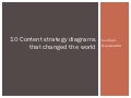10 Content strategy visuals that changed the world