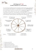 нлп бизнес практик 100