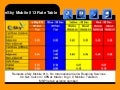 1004   E Num X   Call Rates