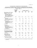 valero energy  Quarterly and Other SEC Reports 2005 1st