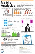 Mobile Analytics Infographic