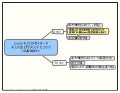 ショットキバリアダイオードのメリット及びデメリットについて