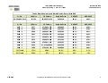 Palm Springs Area Listings Sold By Calendar Quarter (Through March 2010)