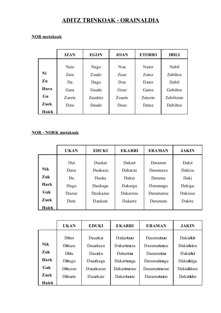 external image 13-aditz-trinkoak2-110403083409-phpapp02-thumbnail-4.jpg?cb=1301821848