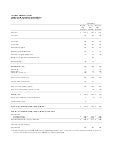 Q1 2009 Earning Report of Advanced Micro Devices