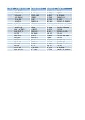 18.importar datos de access