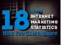18 Useful Internet Marketing Statistics that You Can't Ignore