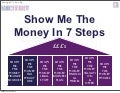 How To Make Investing In Your Company A No-Brainer
