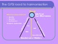 The GFSI Road to Harmonisation