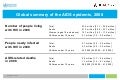 Global summary of the AIDS epidemic, 2008