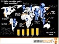 (Graham Brown mobileYouth) chart of world 1.2 billion mobile youth