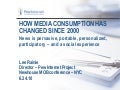 How Media Consumption Has Changed Since 2000