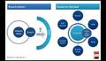 Online Banking 2.0 webinar, October 28, 2010 by Brett King