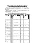 2010年山东省公务员考试进入面试人员名单