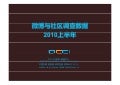 微博与社区调查数据2010上半年