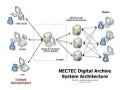 Nectec Digital Archive Architecture