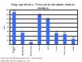 GfK-Ipsos rádióhallgatottsági adatok, 2011 február