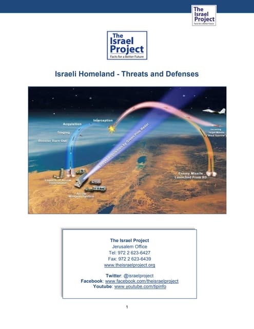 Israeli Homeland - Threats and Defenses