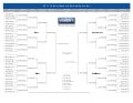 2011 Coldwell Banker Bracket of Affordability