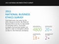 2011 NBES Business Ethics Infographic