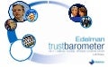 2011 Australian Edelman Trust Barometer