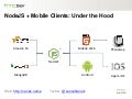 Silicon Valley Web Builders - Cross Platform with NodeJS
