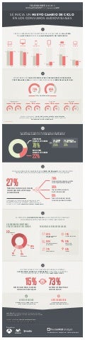 Infografía 6º Oleada de Televidente 2.0