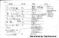 勉強会成果20120330　『ゲーミフィケーション』