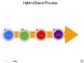 20120717 hybrid_how to guide process graphic
