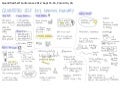Quantified Self Conference 2012 - Sketchnotes