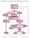 2012 ampap itu_diagnostico_algoritmo1