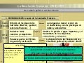 Revolución francesa