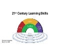 21st Century Skills - Institute Day 2009